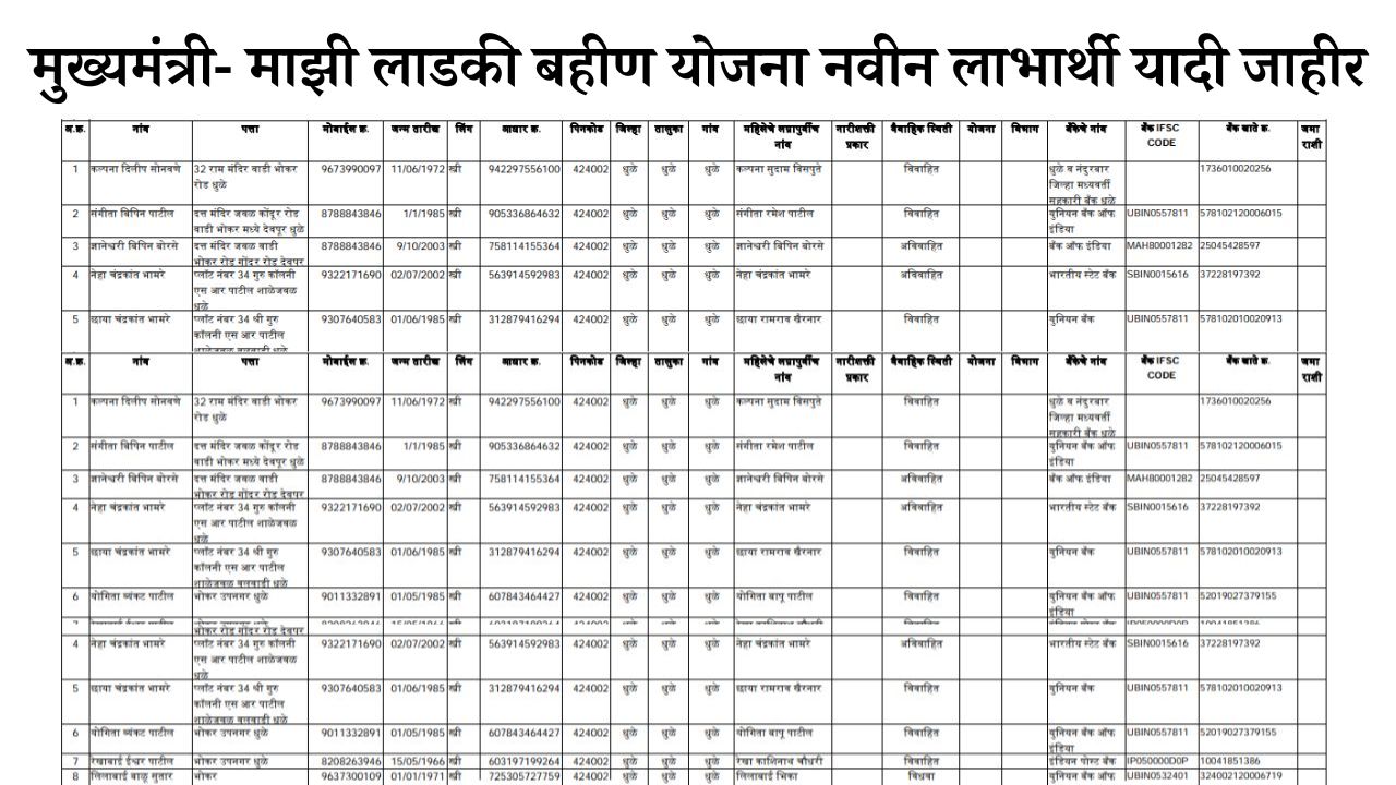 Aditi Sunil Tatkare New List