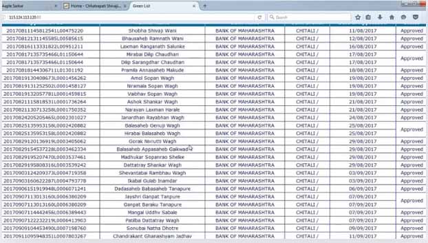 Ladki Bahin Yojana Third Installement