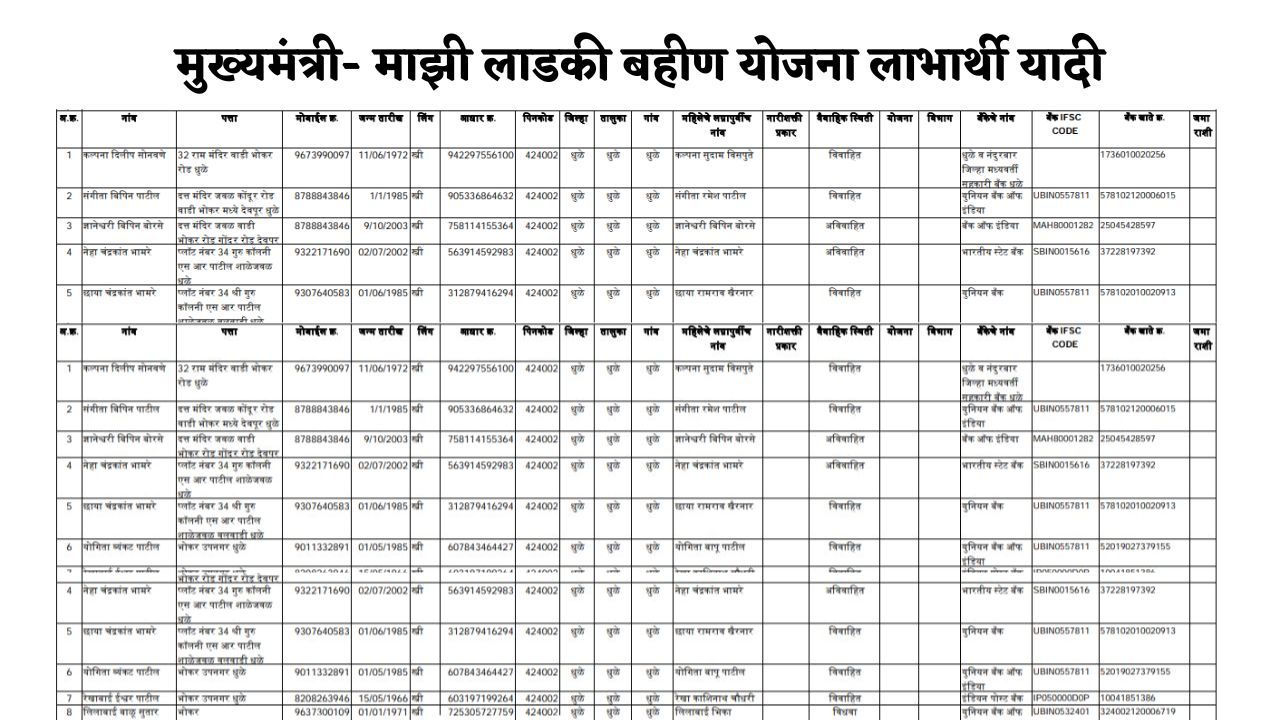 Aditi sunil tatkare ladki bahin yojana