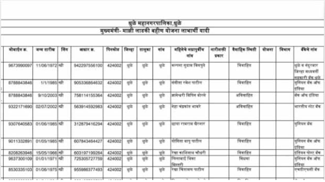 Aditi Tatkare Mukhymantri Ladki Bahin Yojana