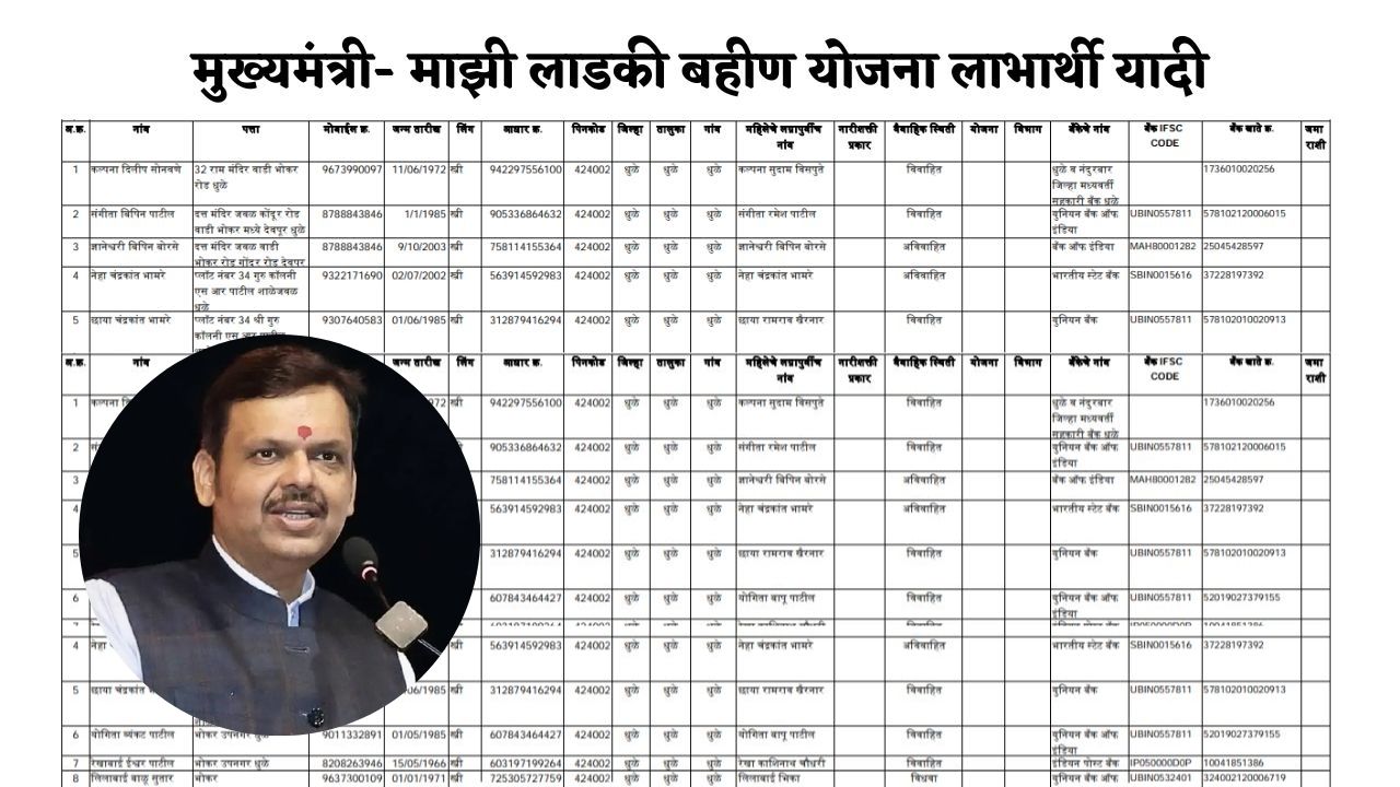 Ladki bahin yojana devendra fadnavis