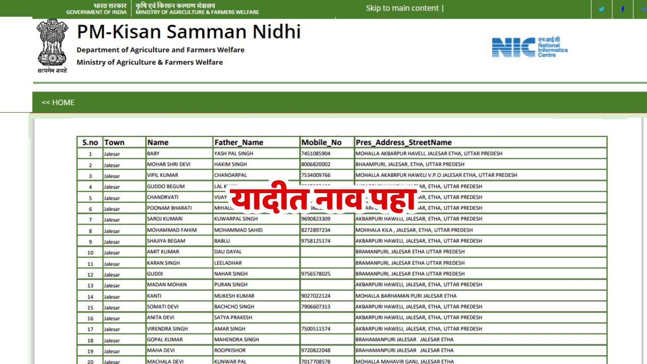 PM Kisan Nidhi Yojana List