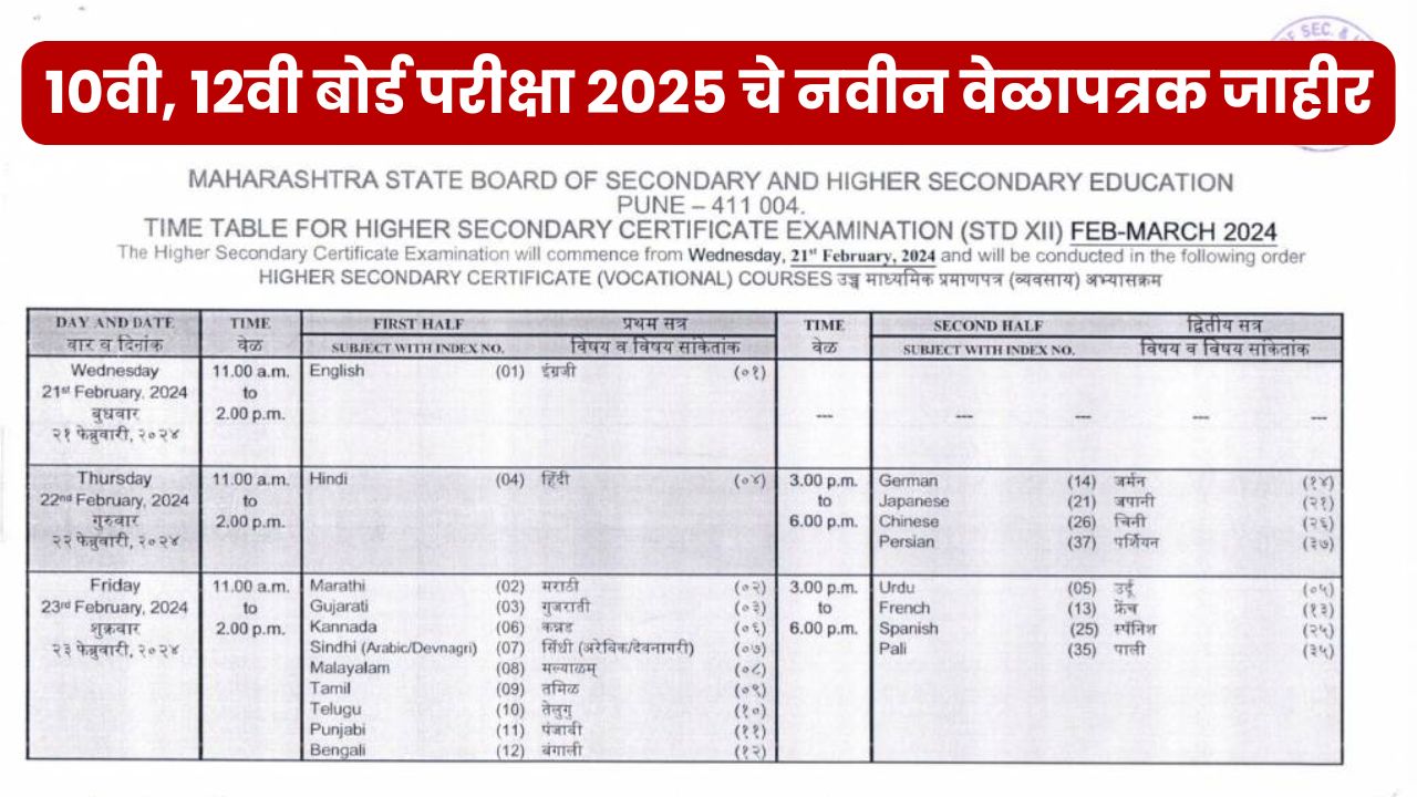 ssc hsc timetable